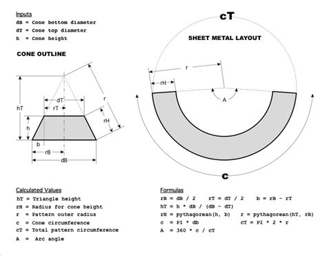 making a sheet metal cone|cone diameter calculator.